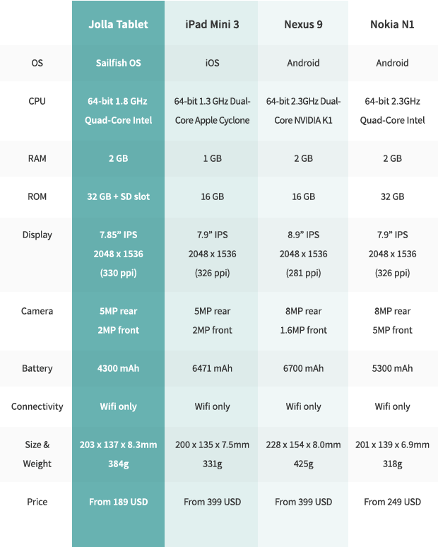 20141118091830-comparison-table